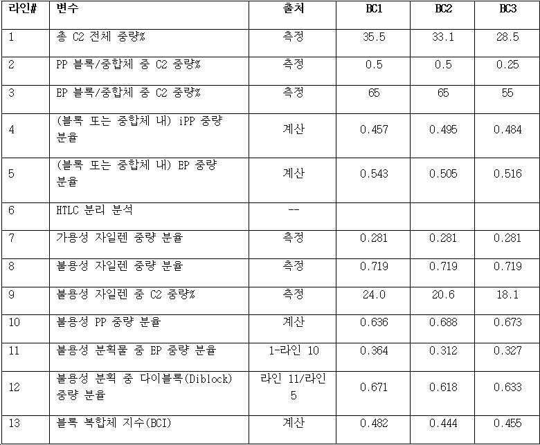 Figure 112019015056809-pct00017