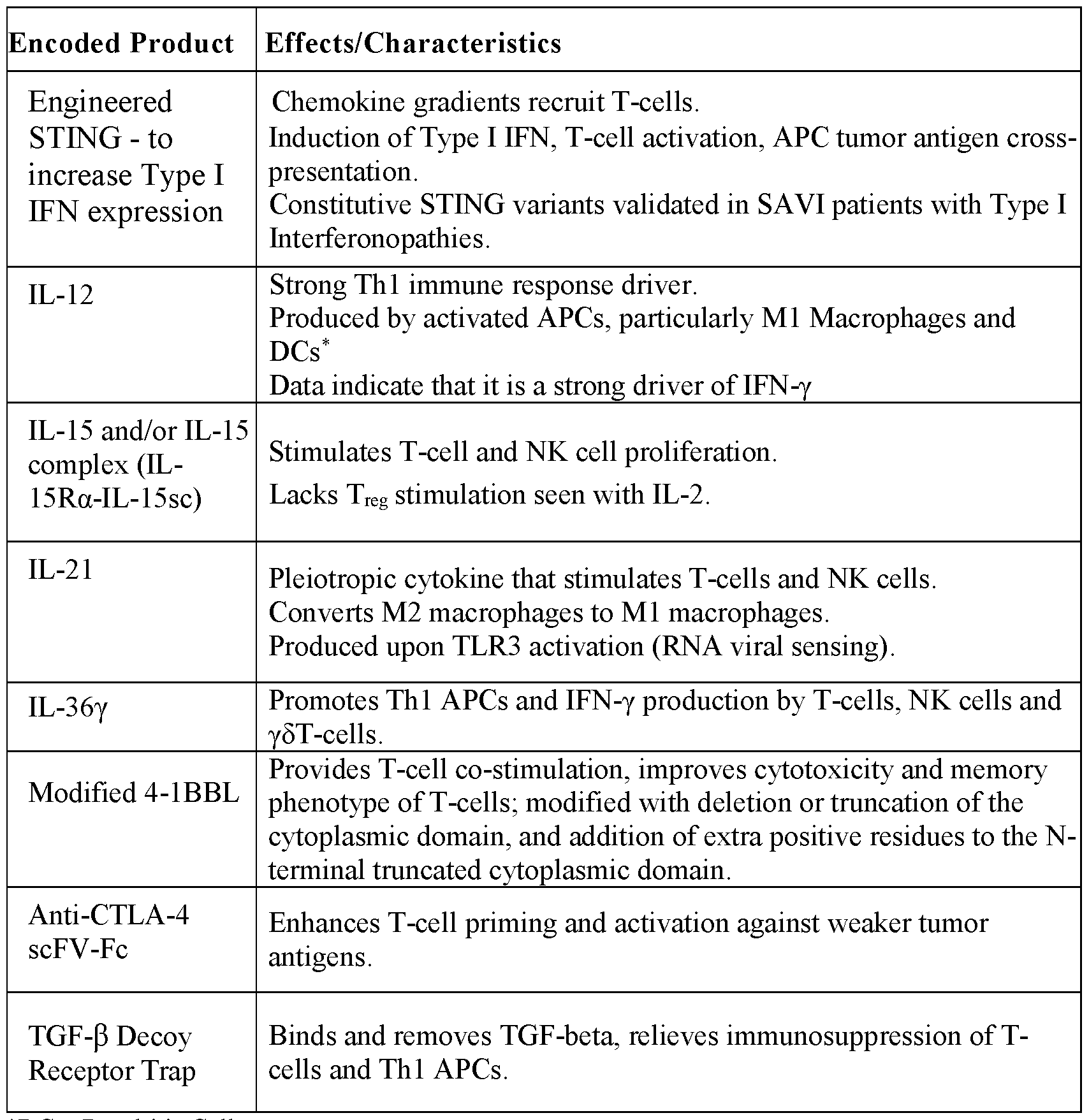 Figure imgf000190_0001