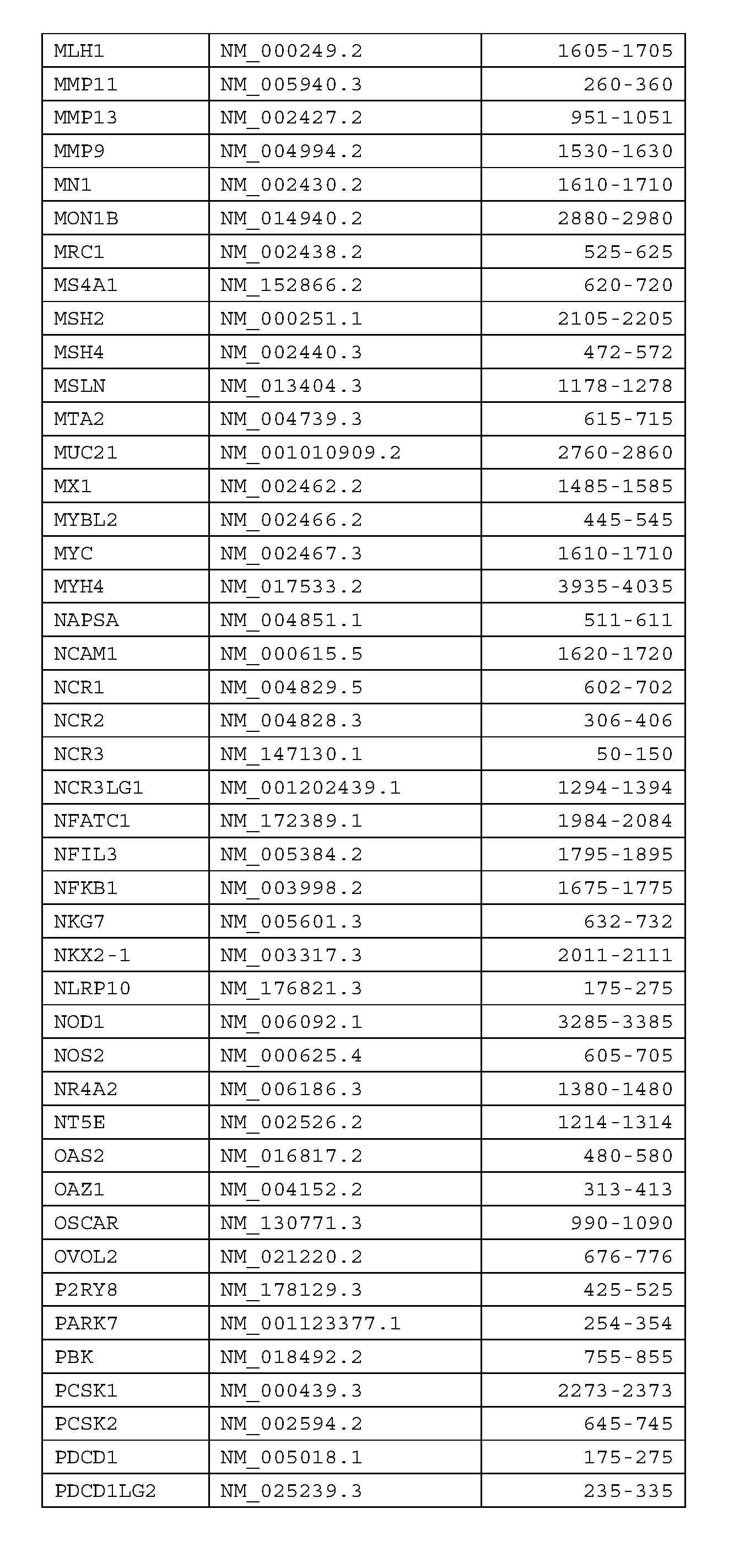 Figure imgf000044_0001