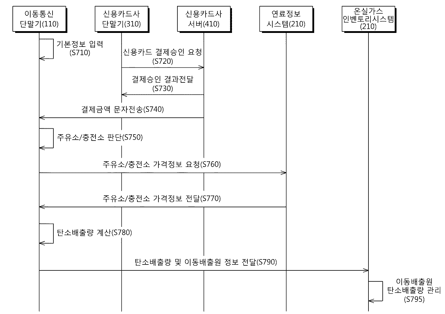 Figure R1020120043105