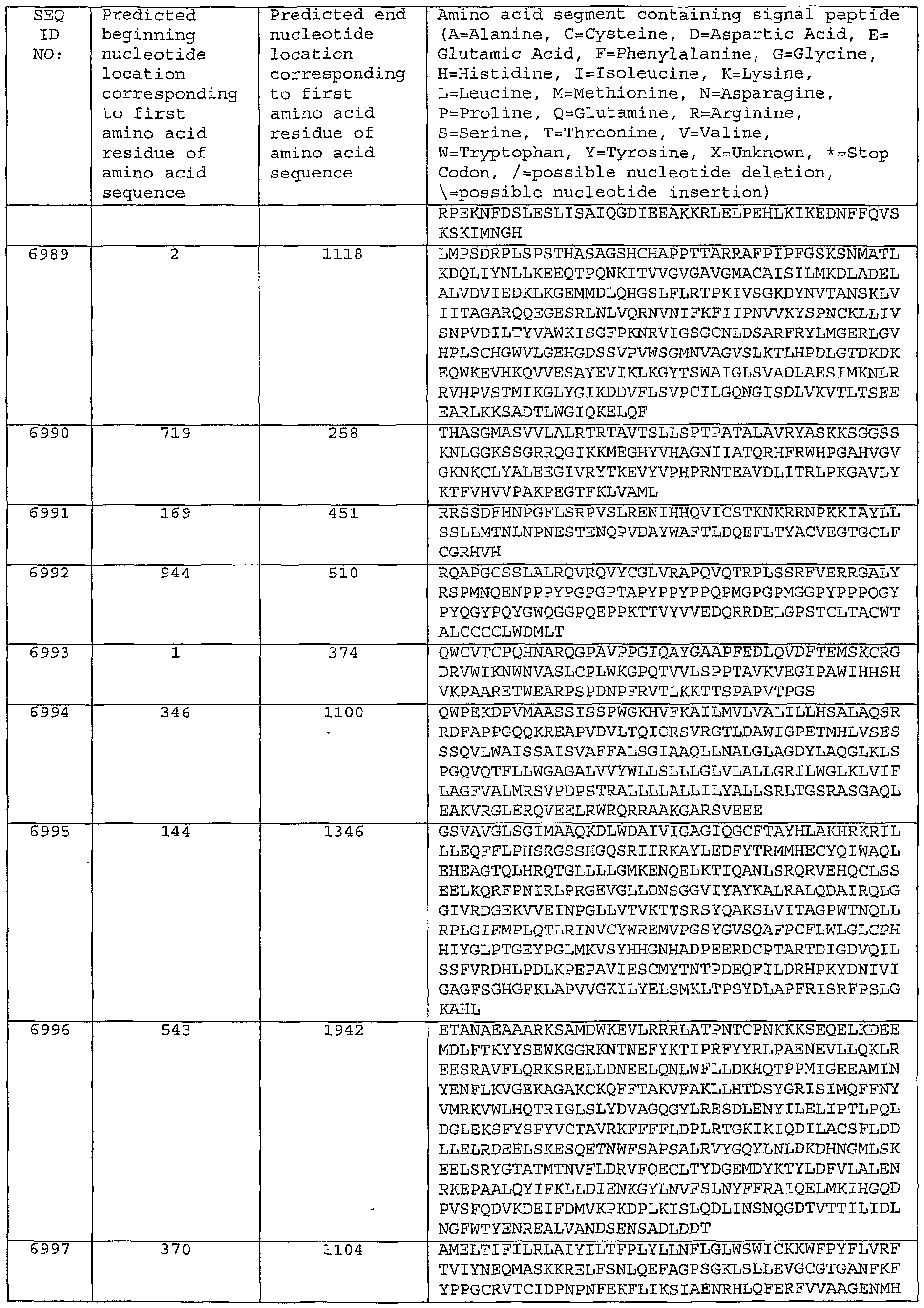 Figure imgf000585_0001