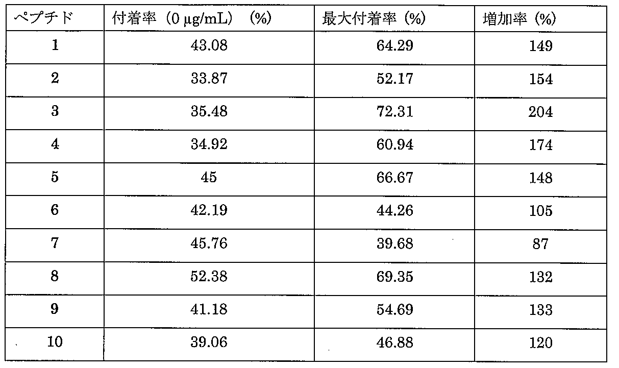 Figure 0007527559000014