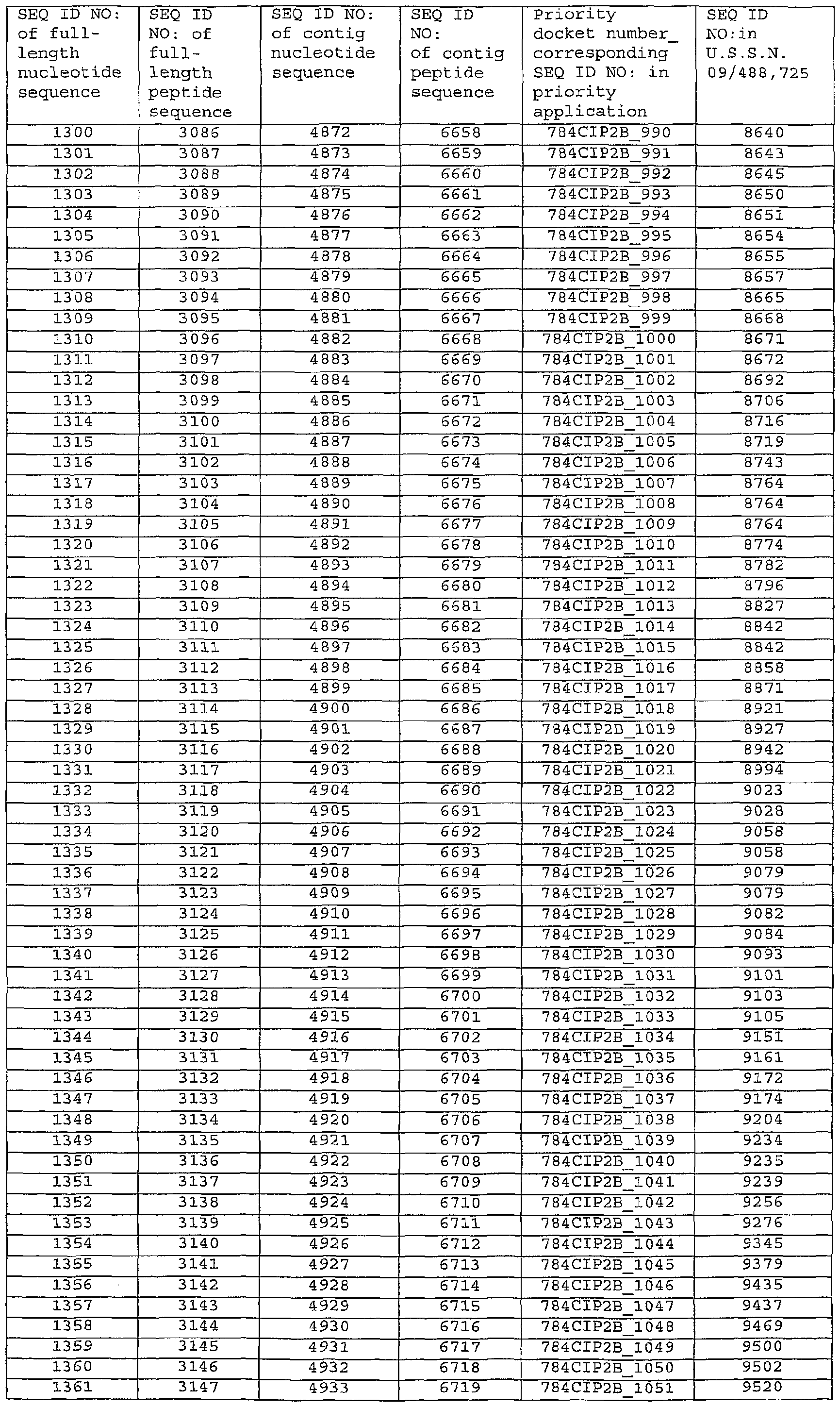Figure imgf000294_0001