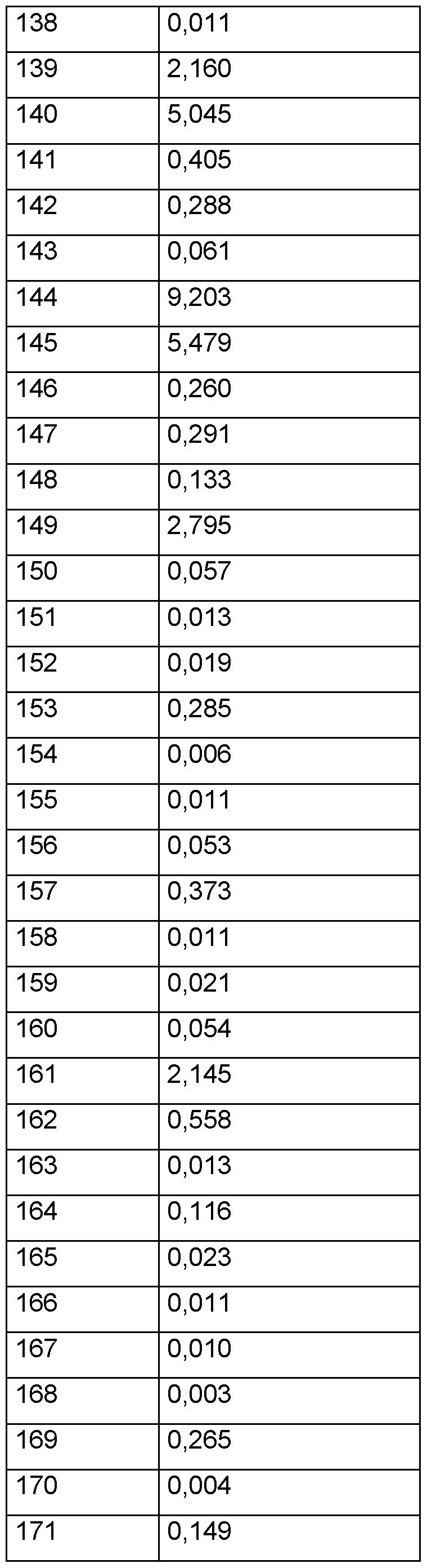 Figure imgf000323_0001
