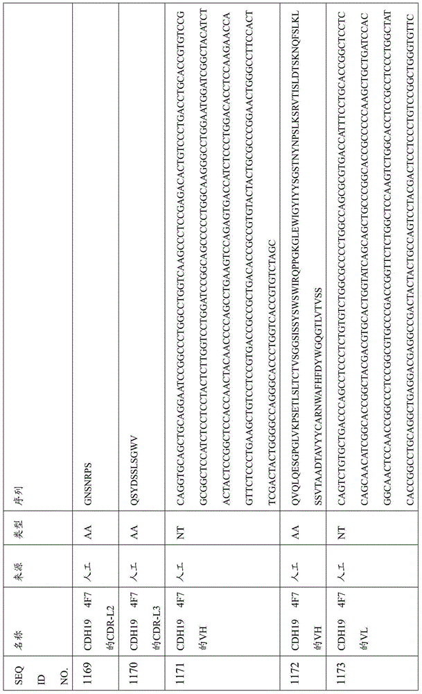 Figure BDA0000809210010003291