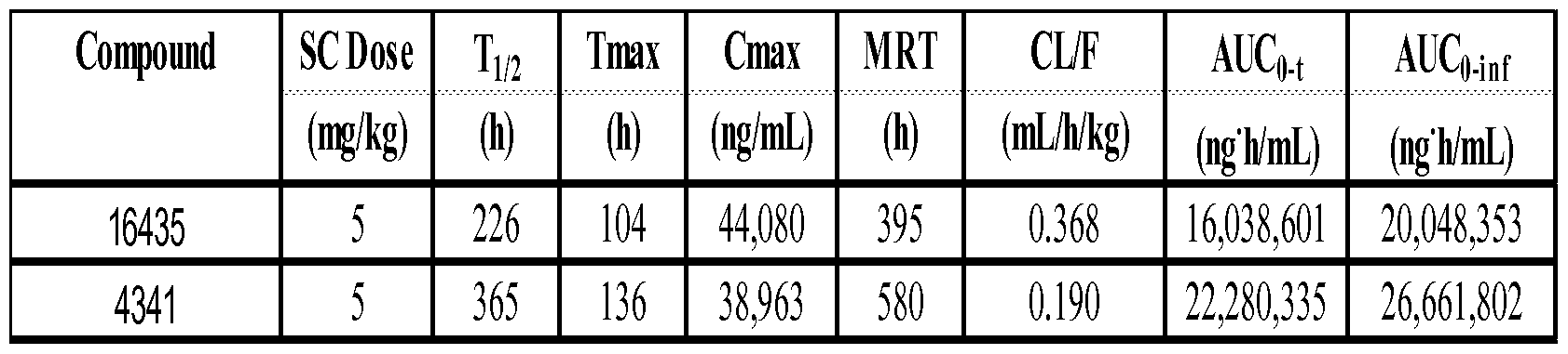 Figure imgf000217_0001