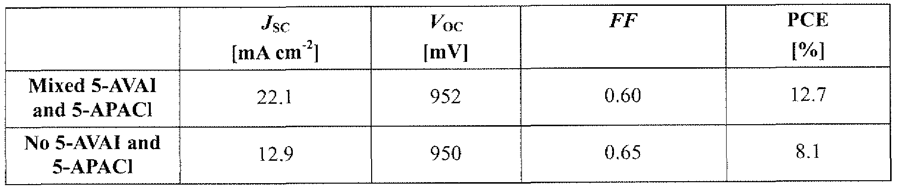 Figure imgf000029_0001