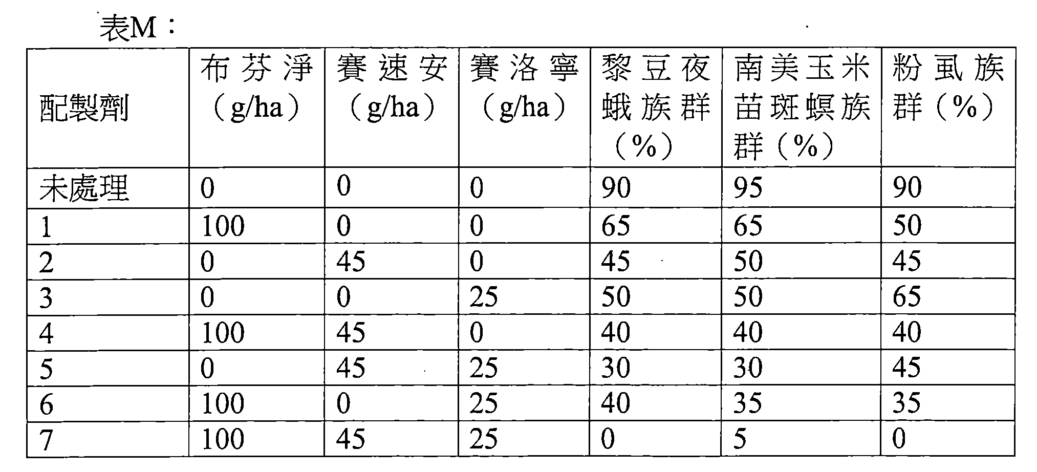 Figure 105131100-A0202-12-0029-23