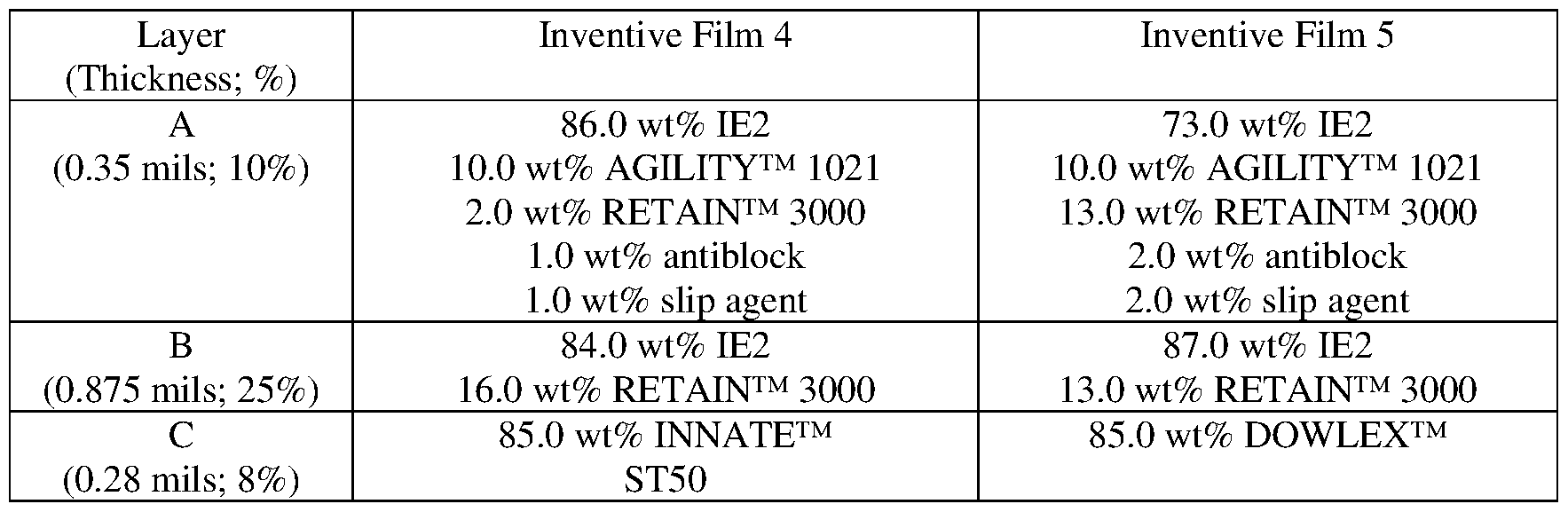 Figure imgf000043_0002