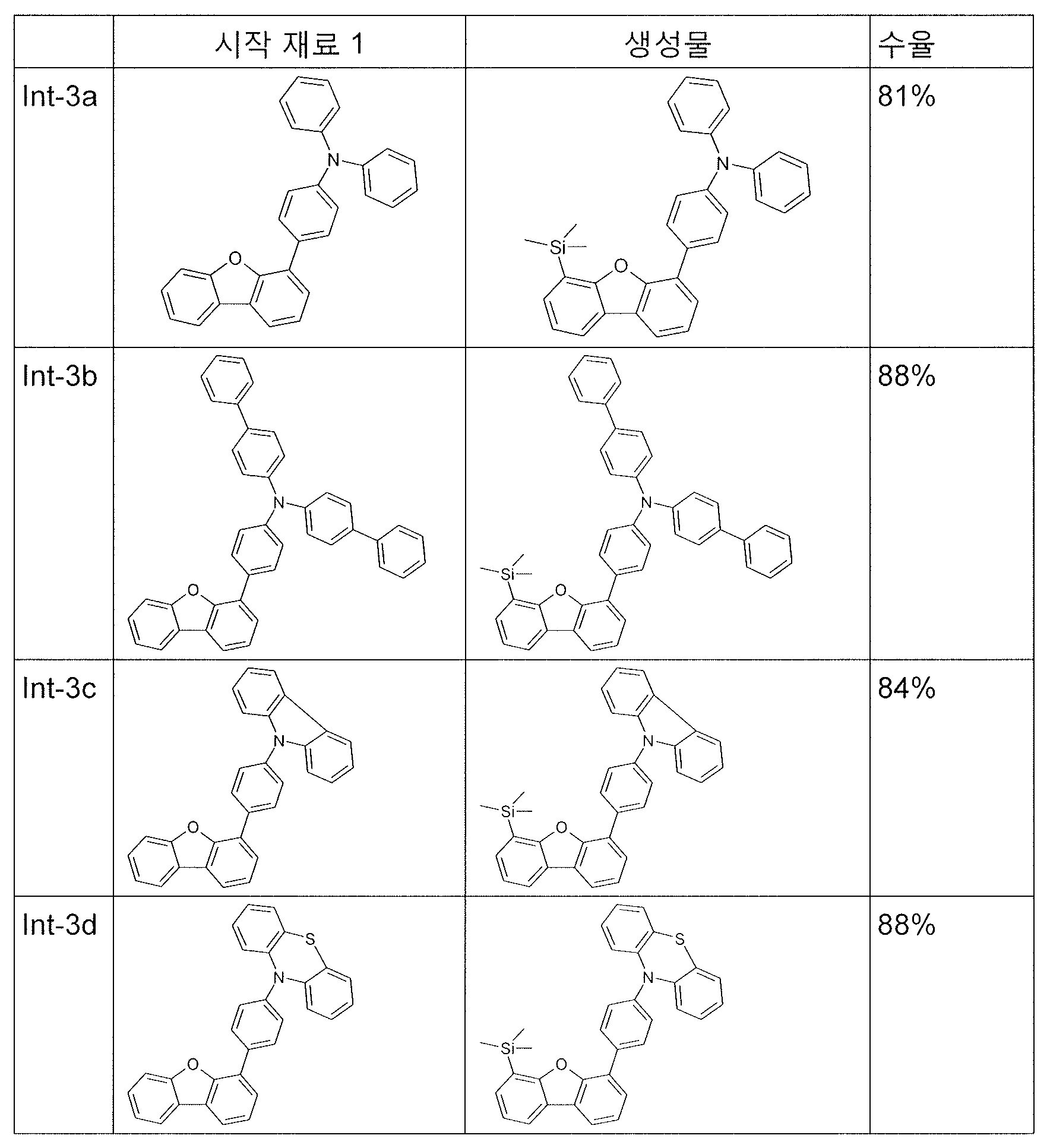 Figure 112015051646530-pct00054