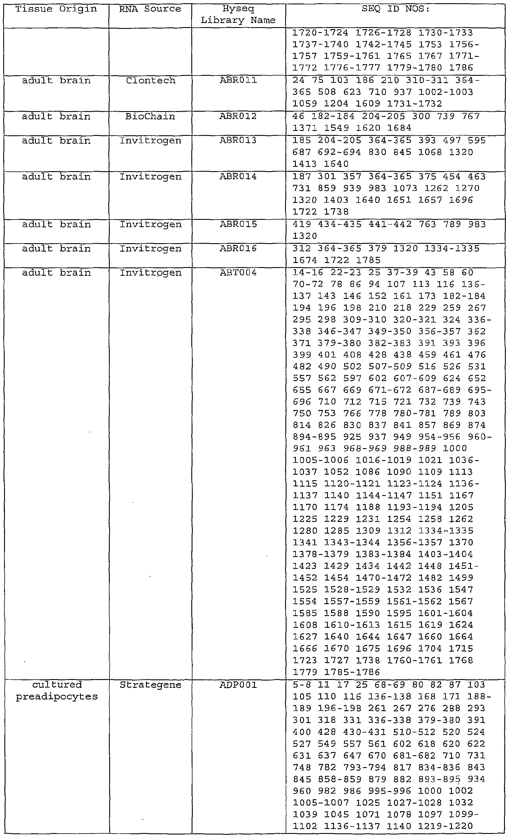 Figure imgf000110_0001