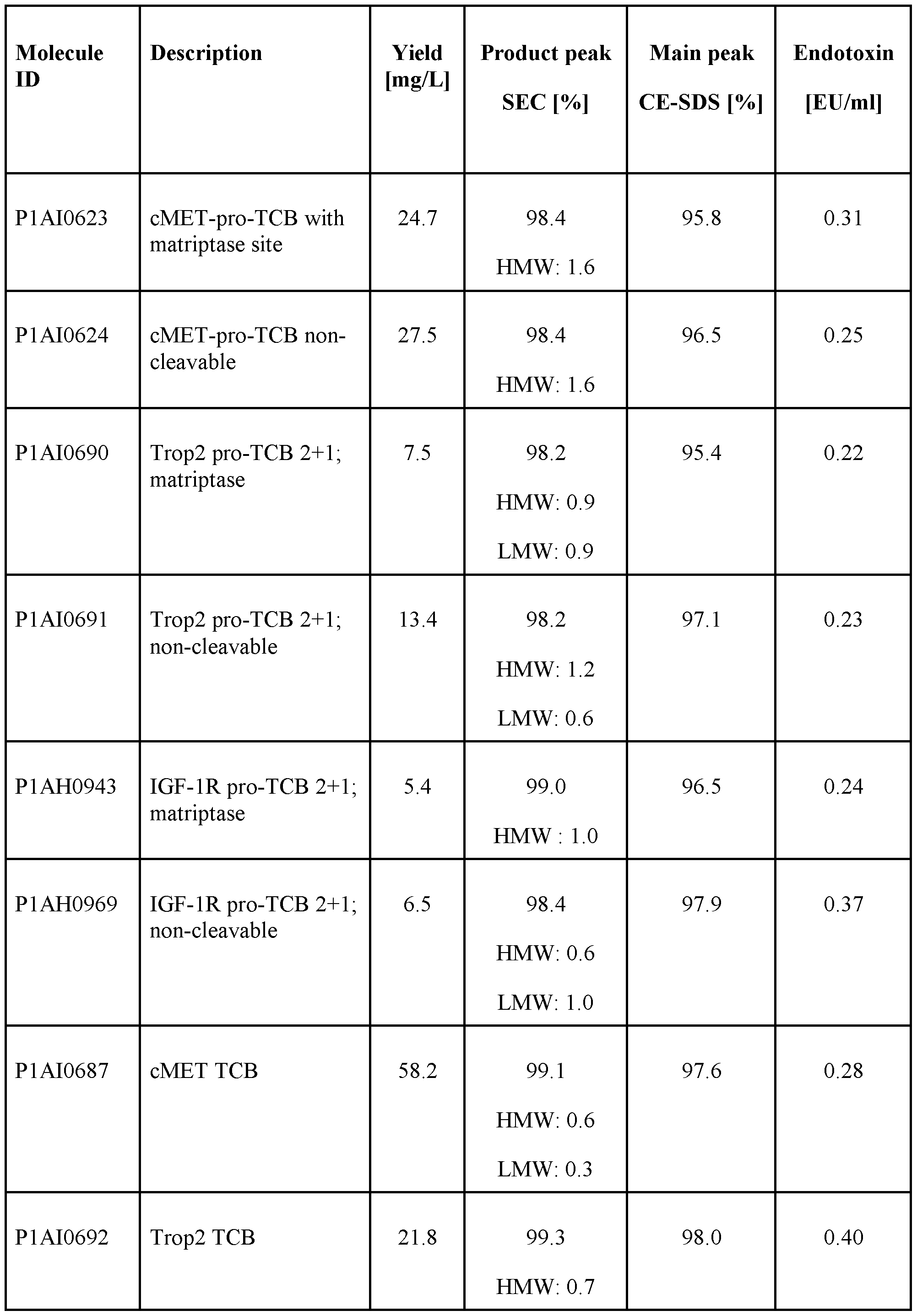 Figure imgf000135_0001