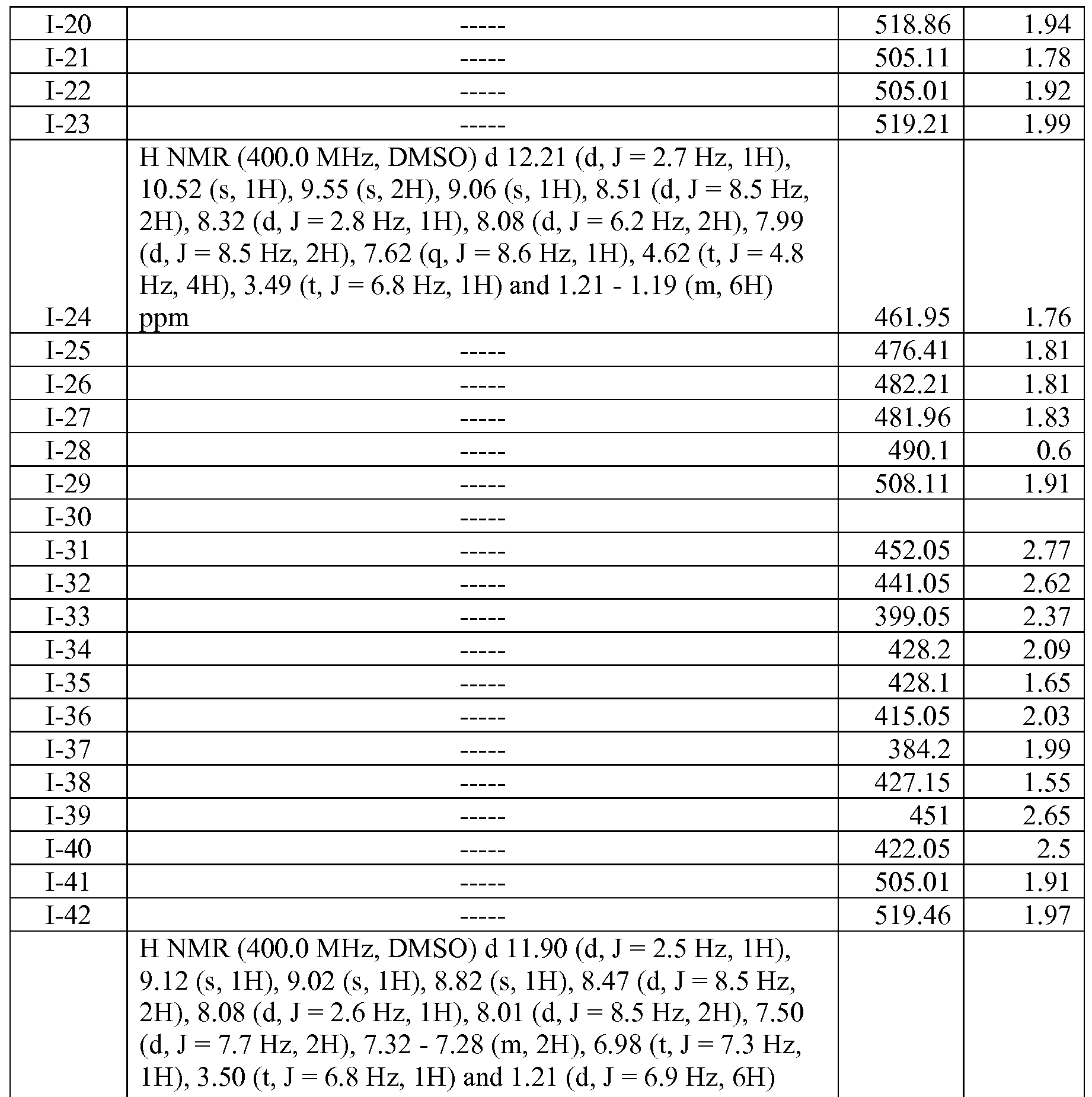 Figure imgf000074_0001