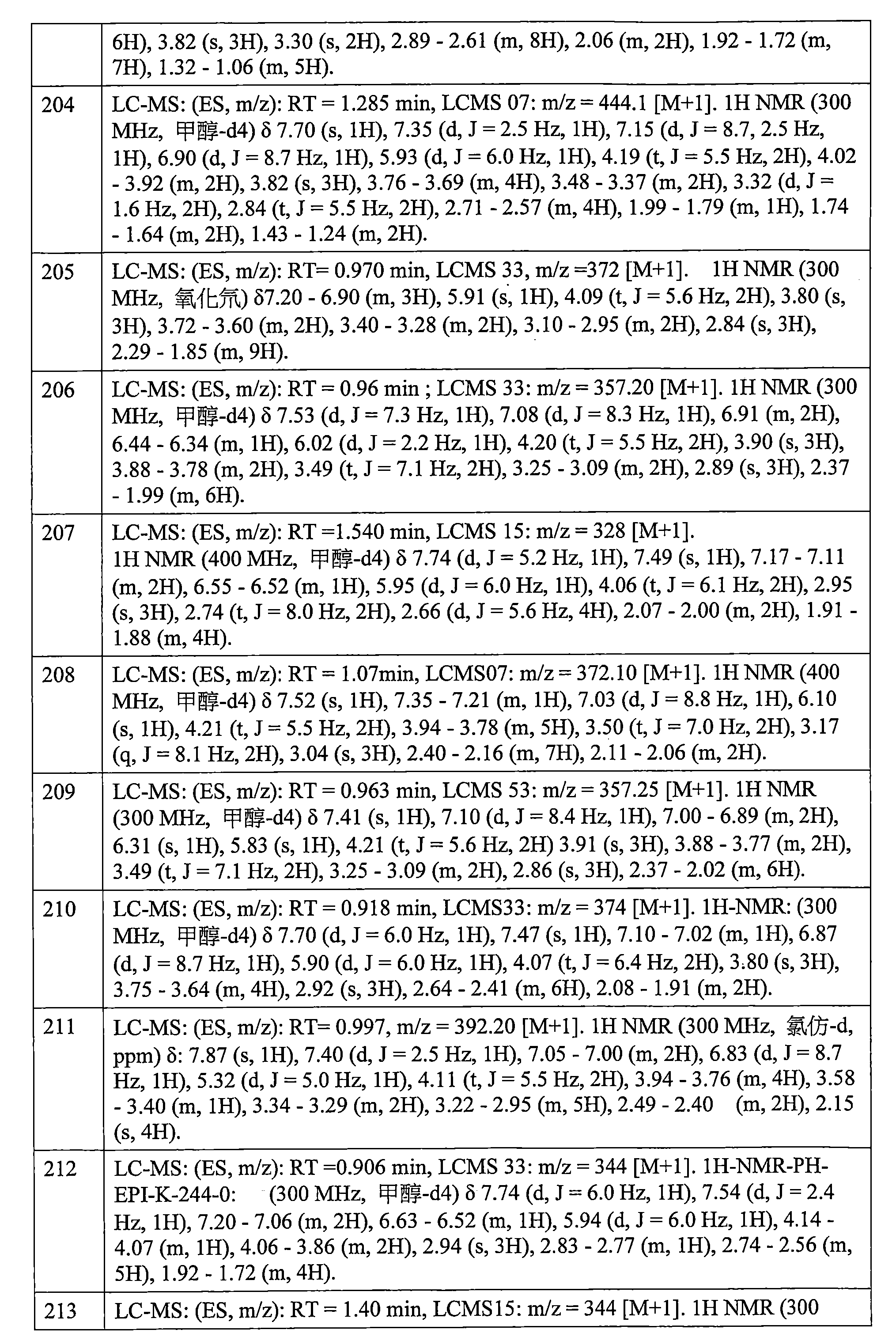 Figure 106112816-A0202-12-0618-462