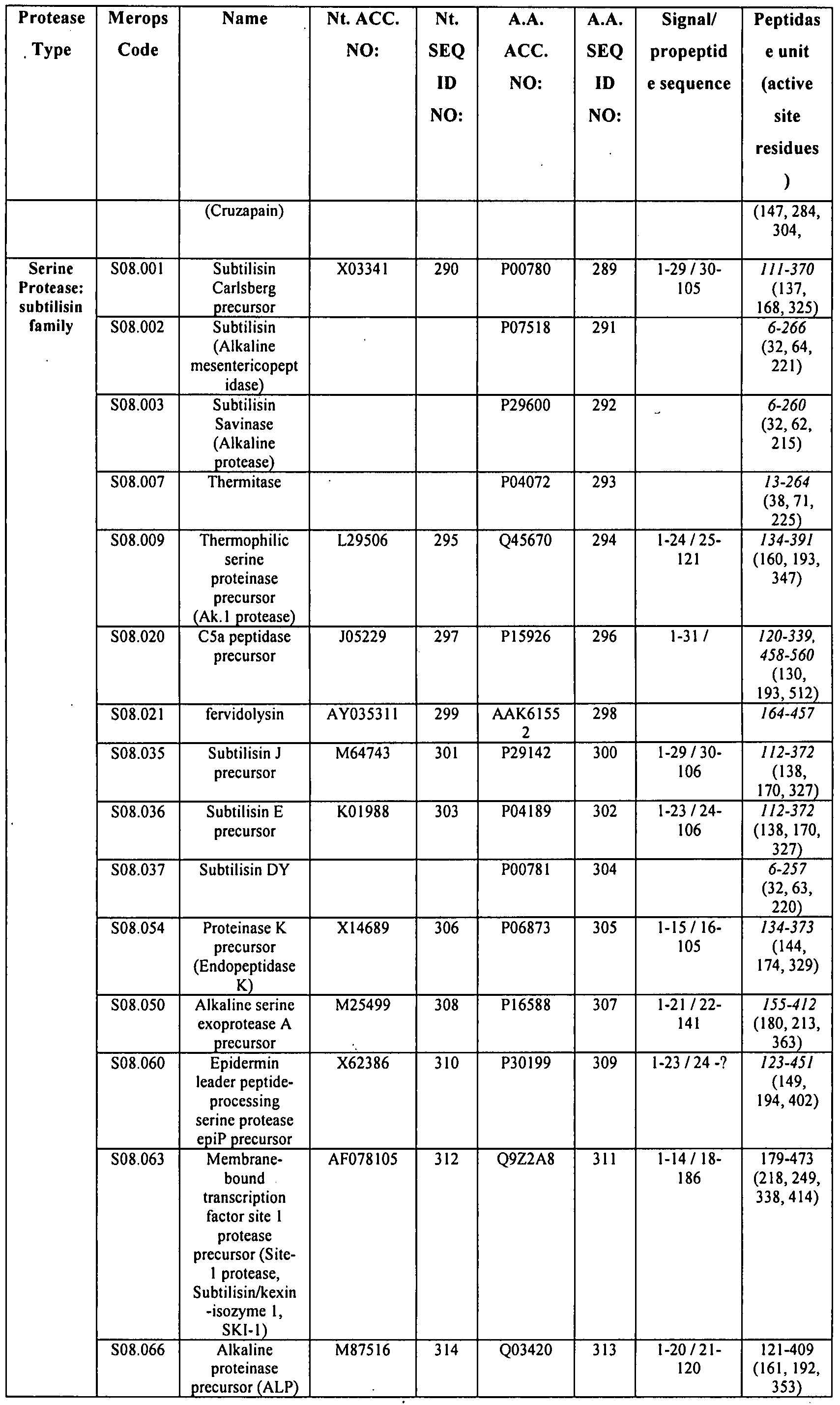 Figure imgf000089_0001