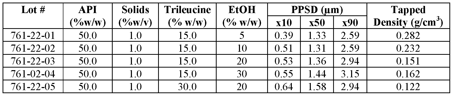 Figure imgf000132_0001