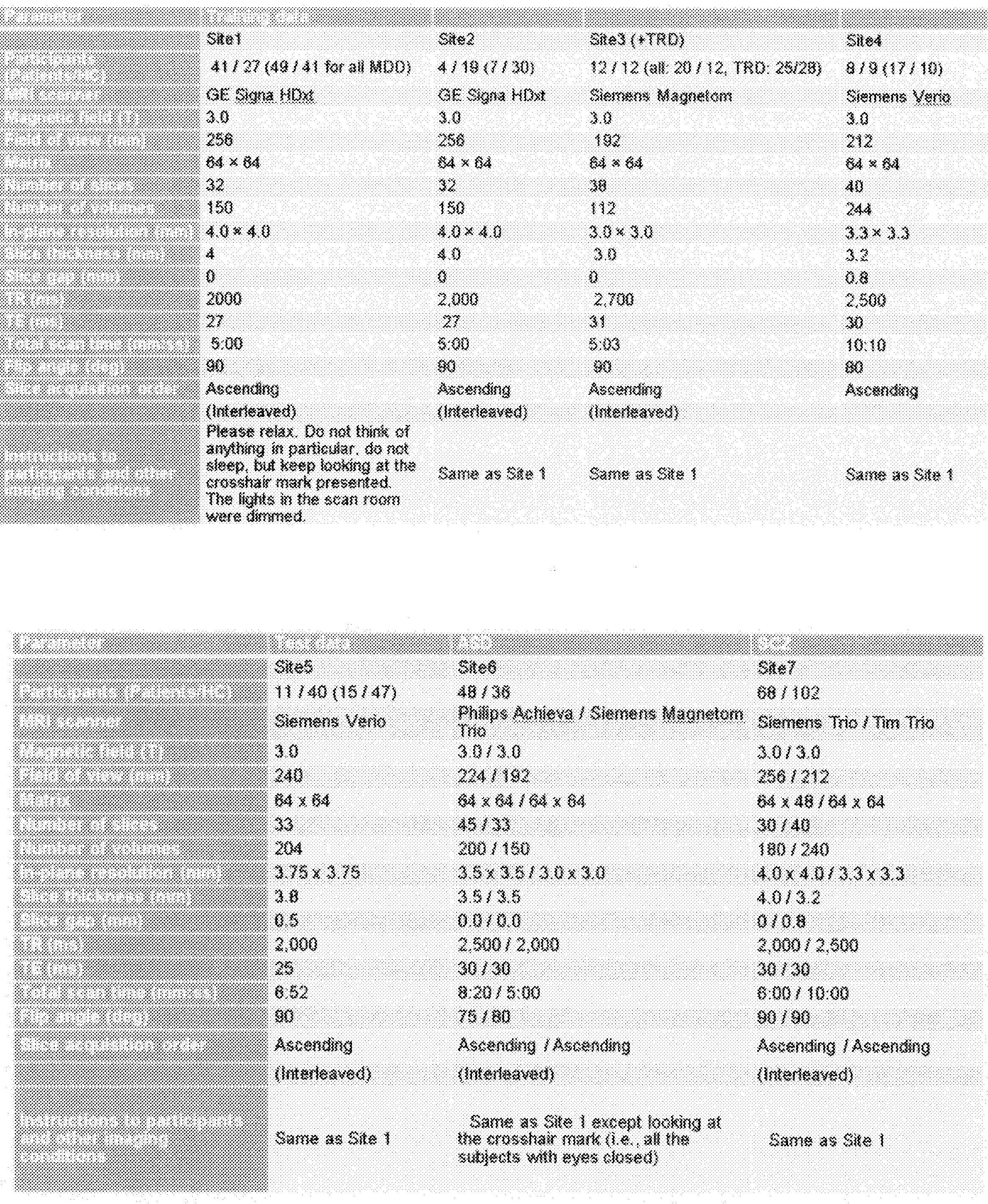 Figure JPOXMLDOC01-appb-T000022