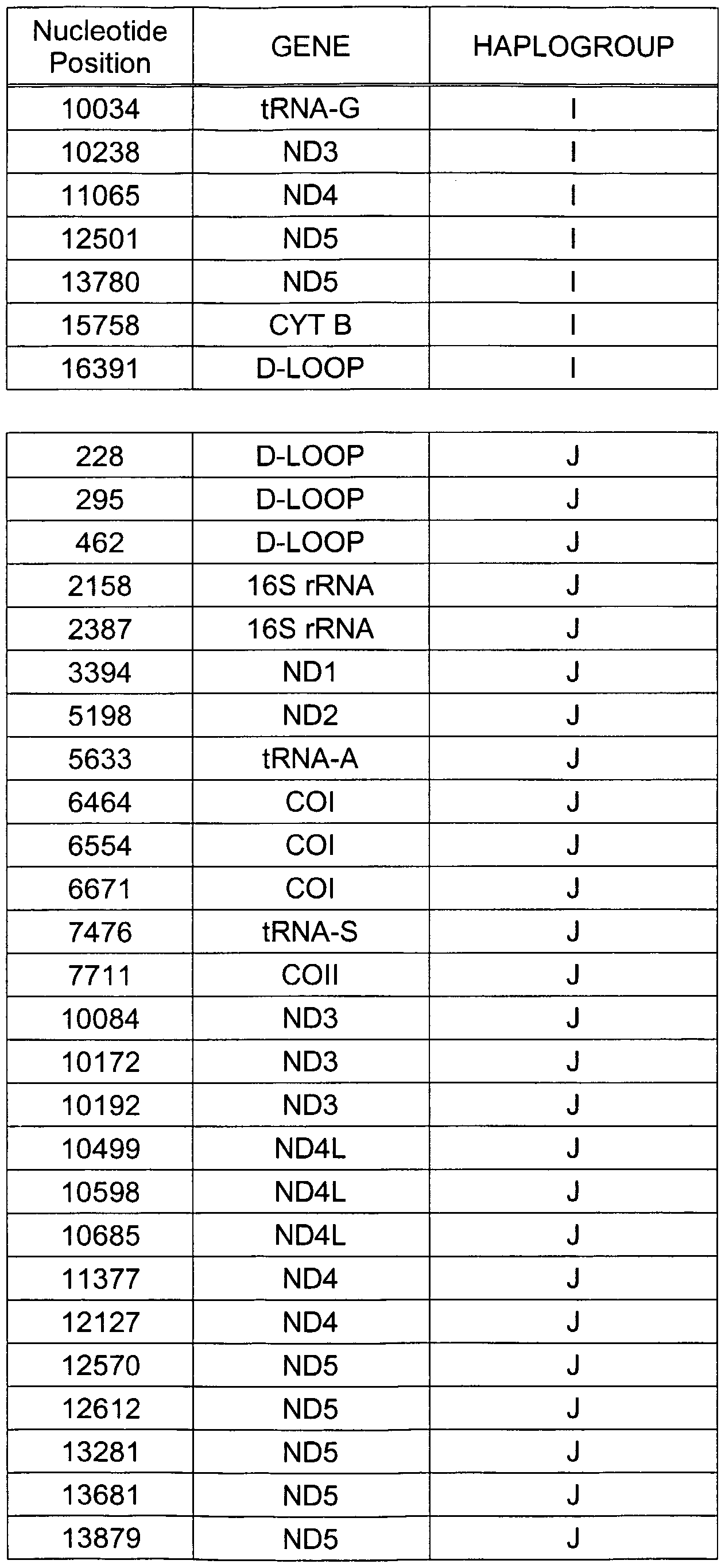 Figure imgf000172_0001