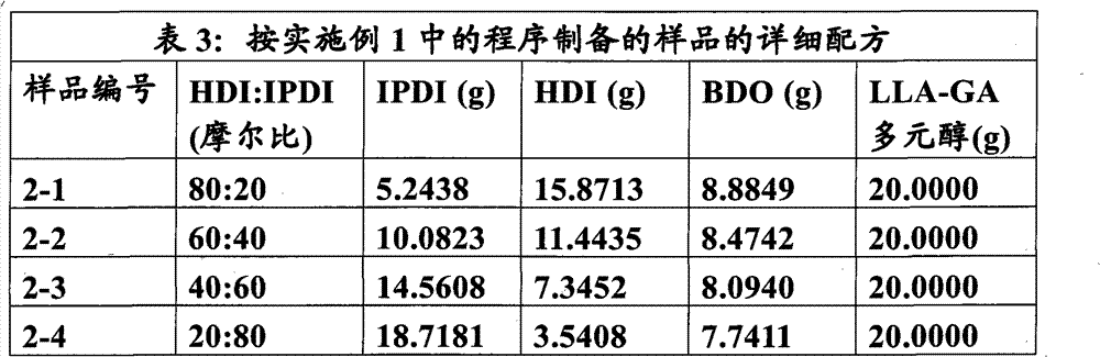 Figure GPA00001141465300171