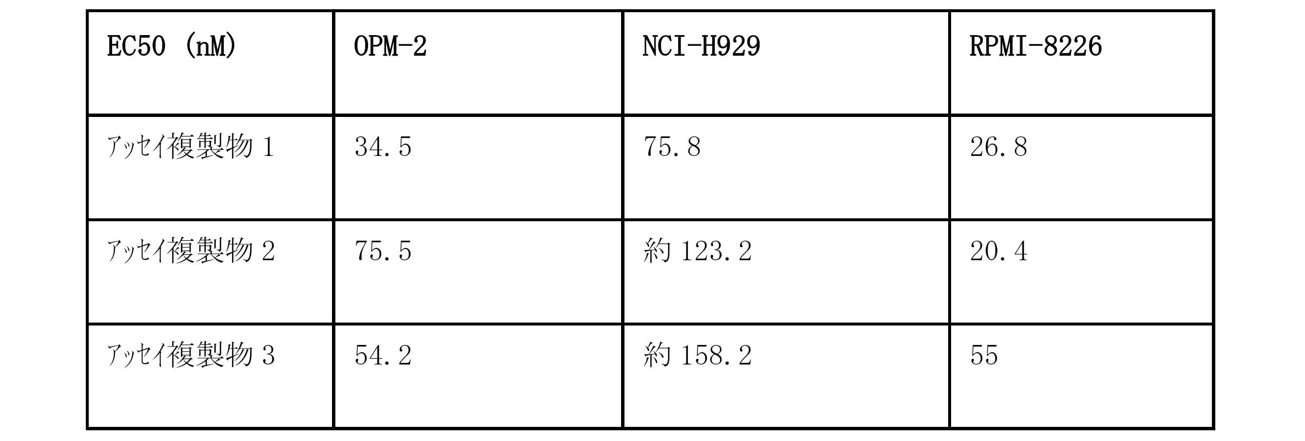 Figure 2022543553000038