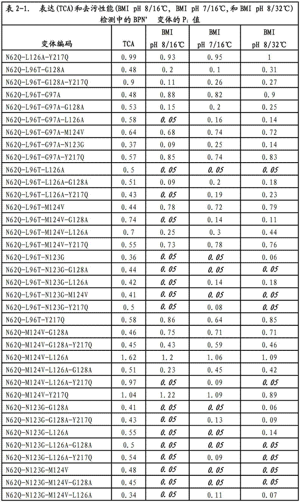 Figure BDA00003320505700581