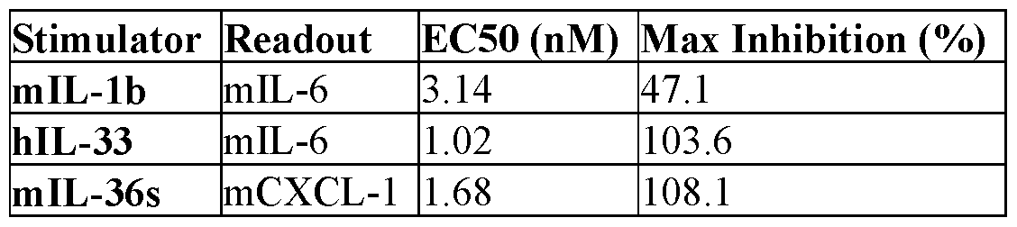 Figure imgf000085_0001