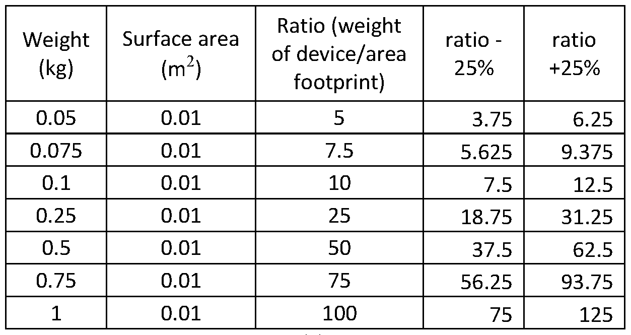 Figure imgf000053_0001