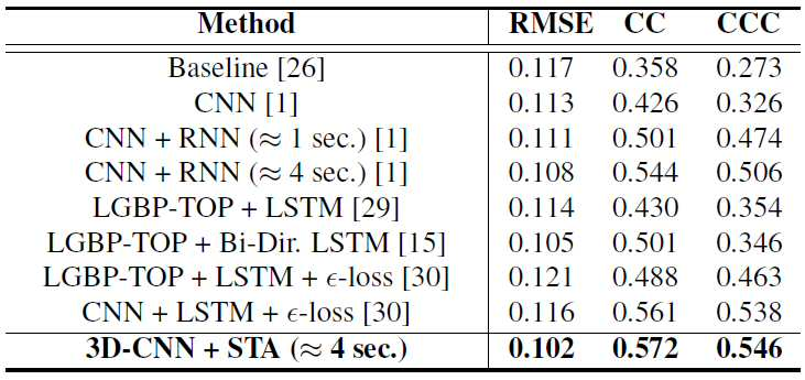Figure 112018045662220-pat00006
