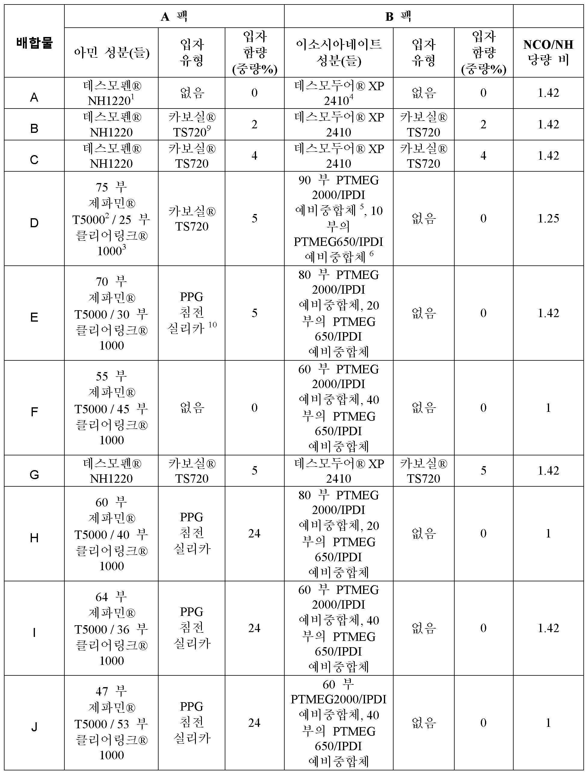 Figure 112019099327857-pat00002