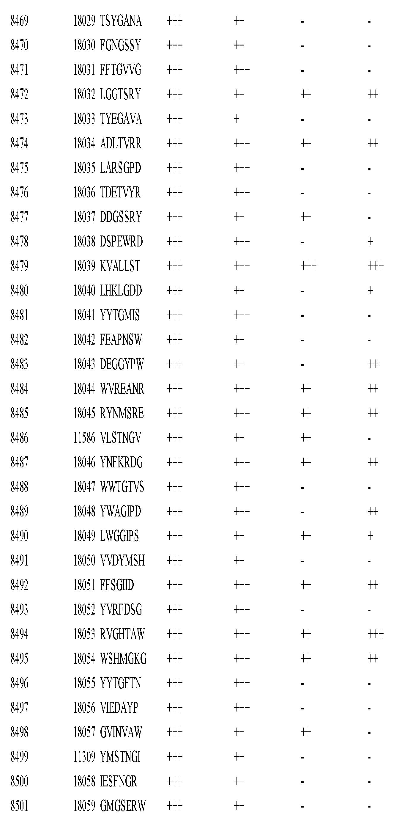 Figure imgf000403_0001
