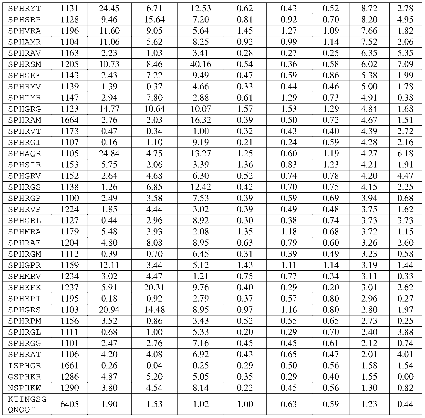 Figure imgf000140_0001