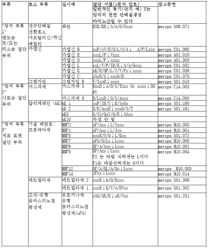 Figure 112021098159357-pct00005