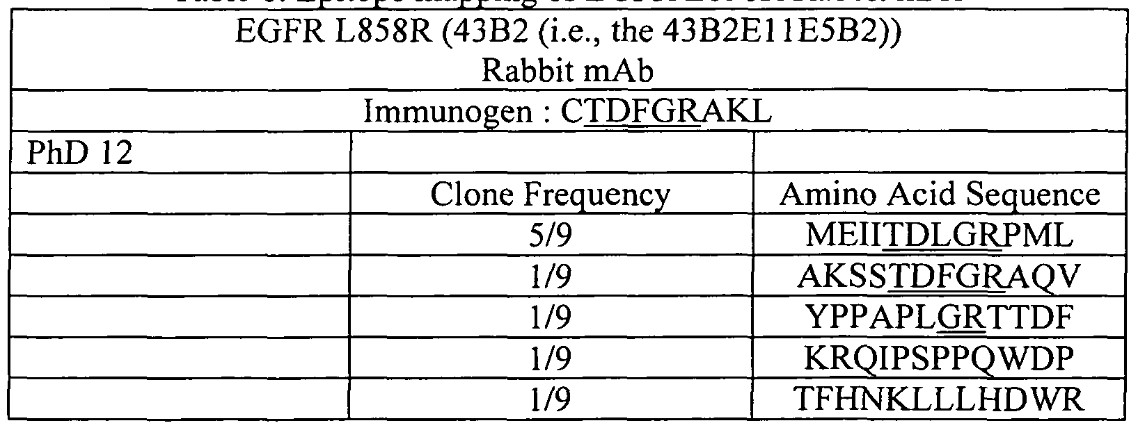 Figure imgf000091_0002
