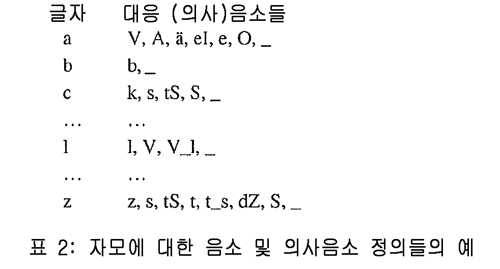 Figure 112005060699706-PCT00003