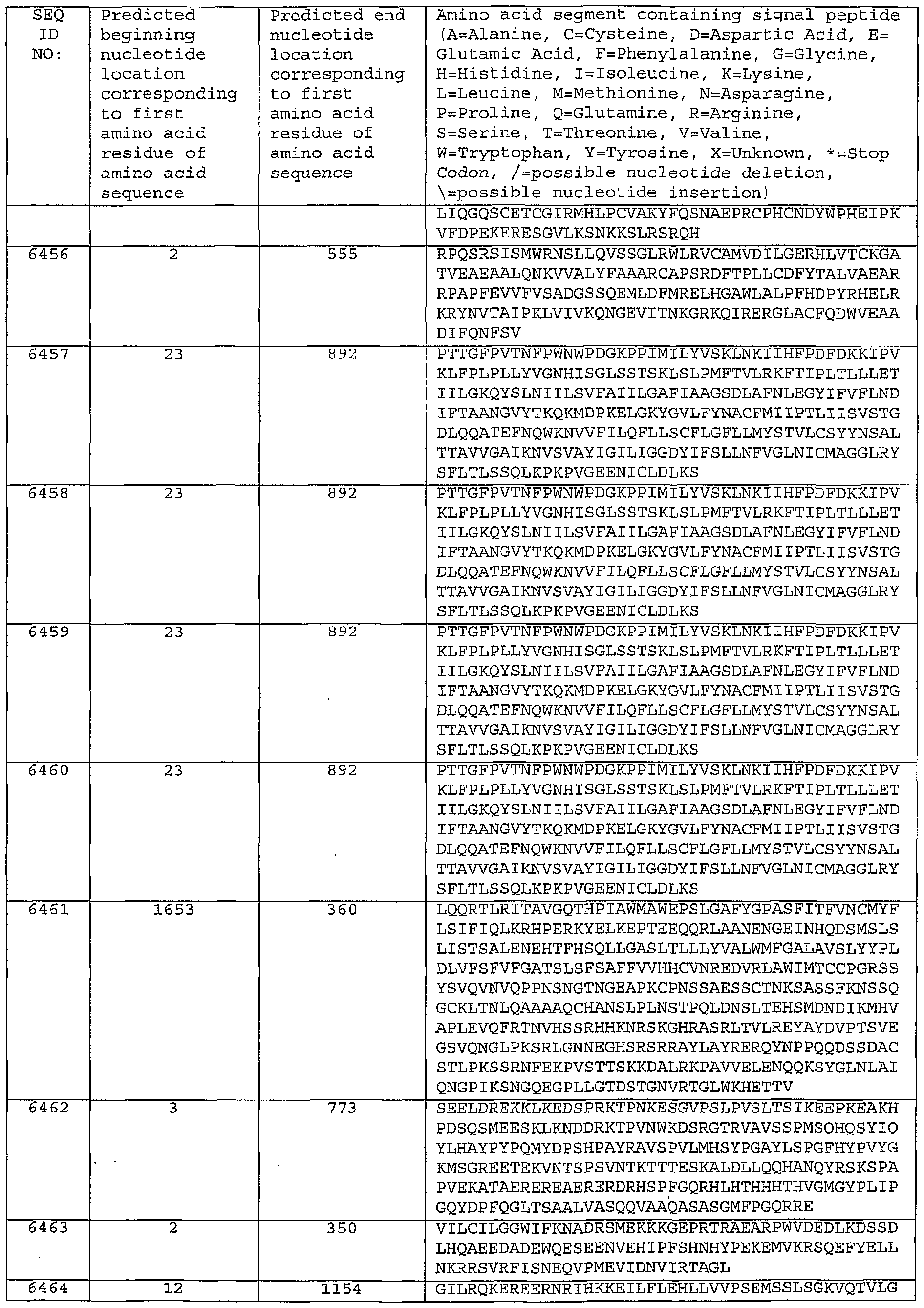 Figure imgf000509_0001