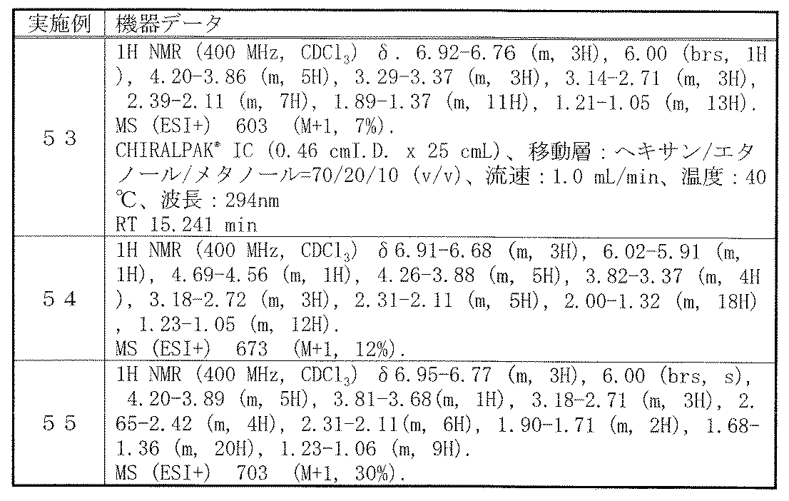 Figure JPOXMLDOC01-appb-T000280