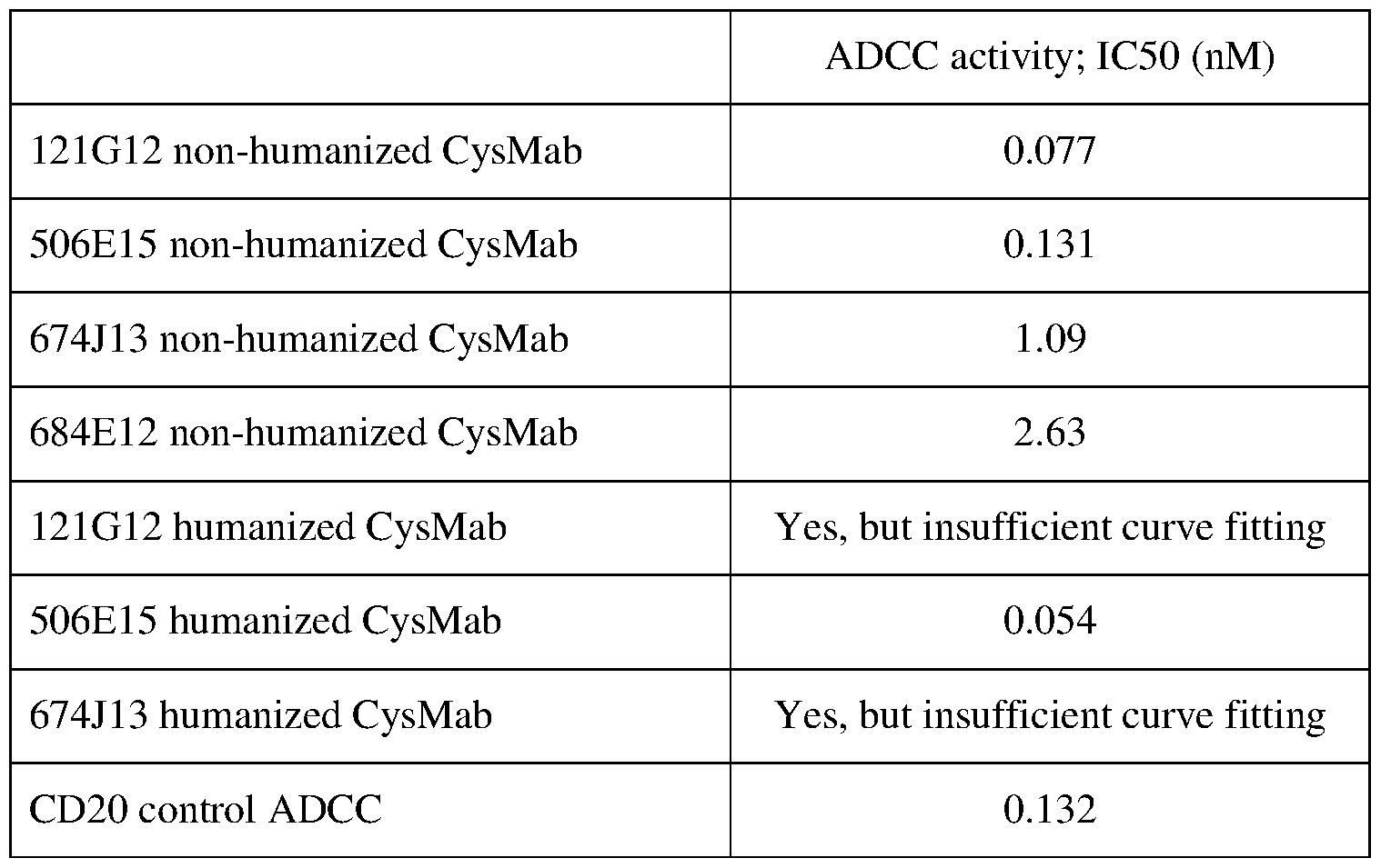 Figure imgf000205_0001
