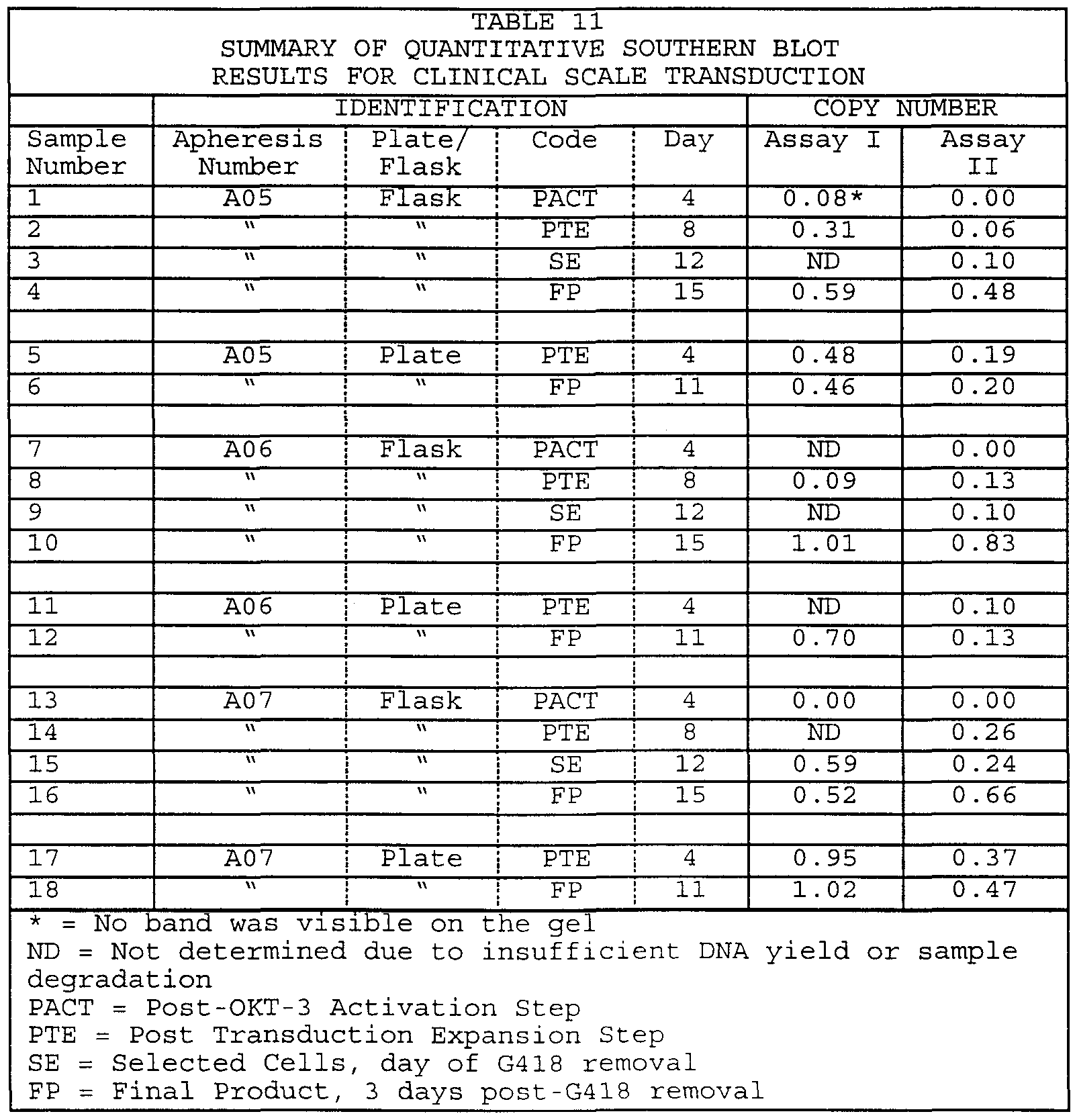 Figure imgf000077_0001