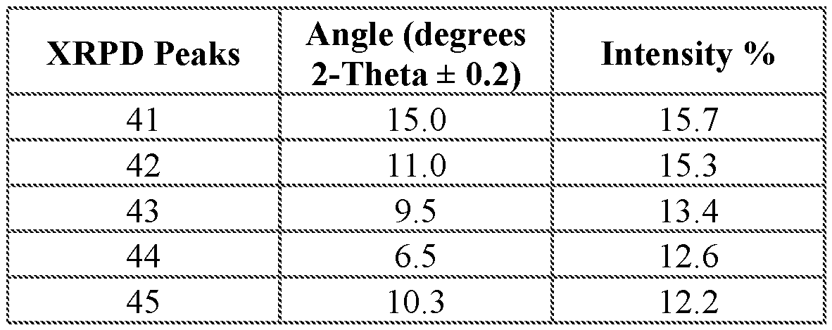 Figure imgf000170_0003