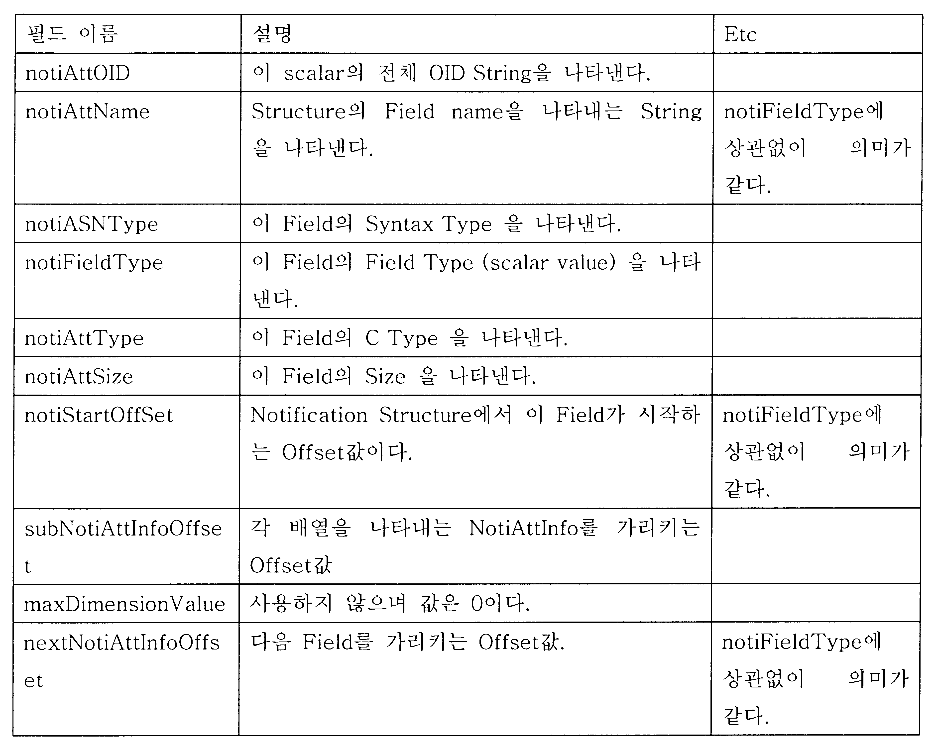 Figure 112004053749747-pat00016