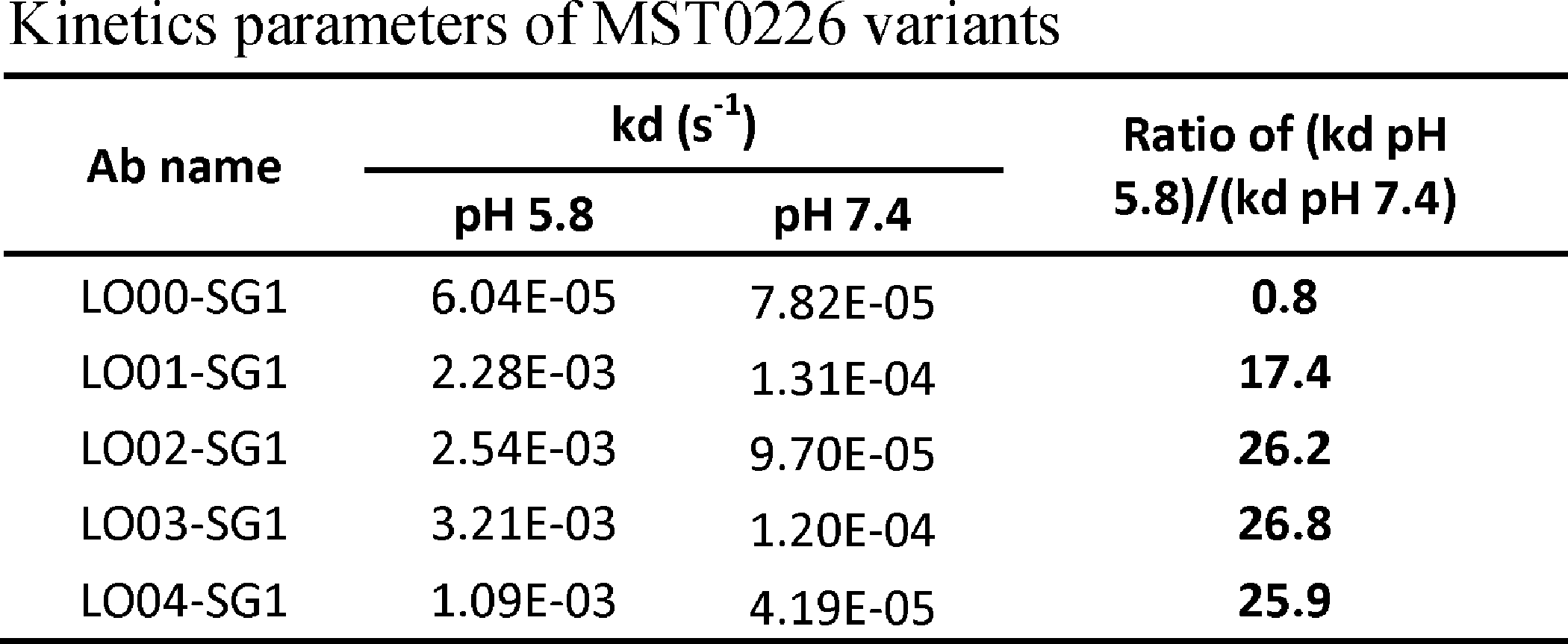 Figure JPOXMLDOC01-appb-T000005