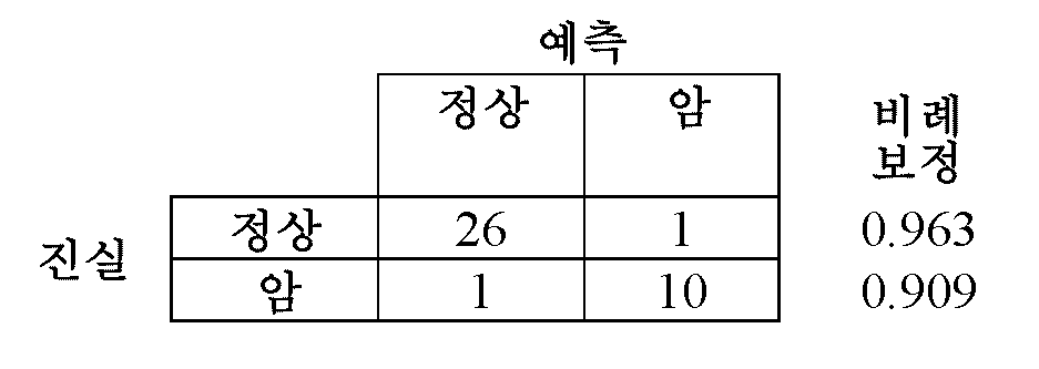 Figure 112019033738480-pct00020