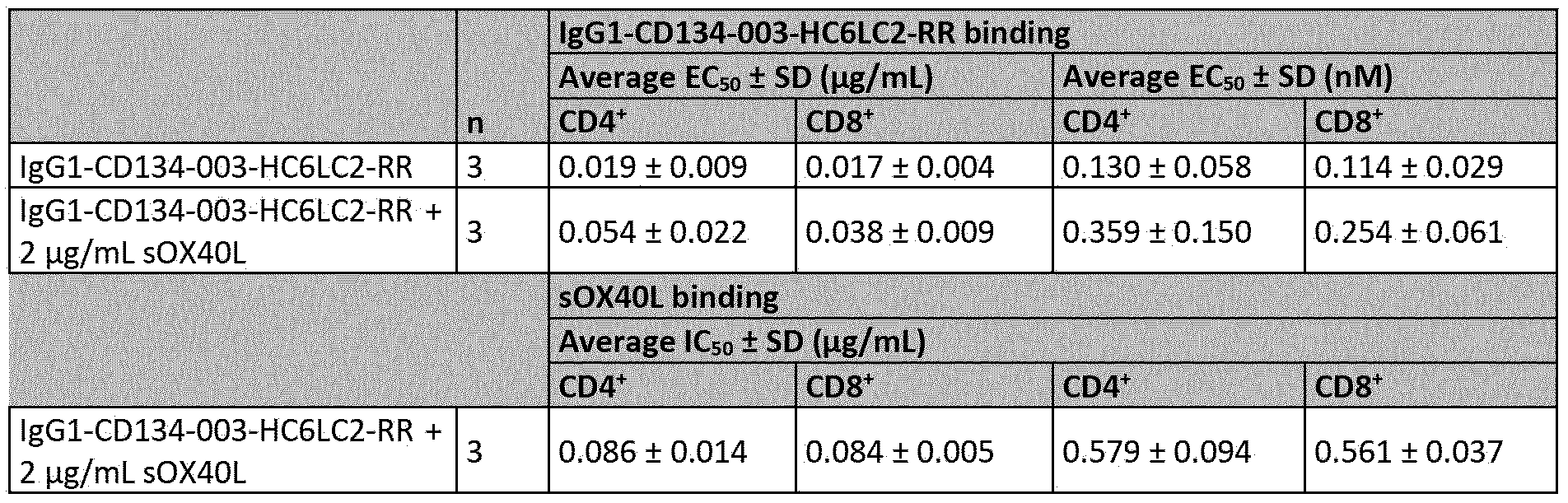 Figure imgf000085_0002