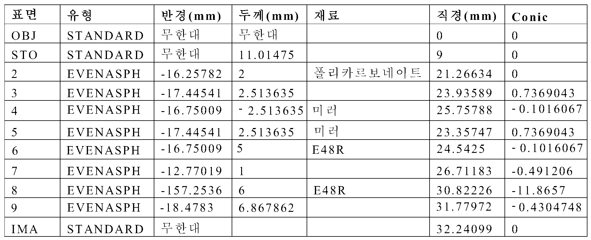 Figure 112018022967616-pat00007