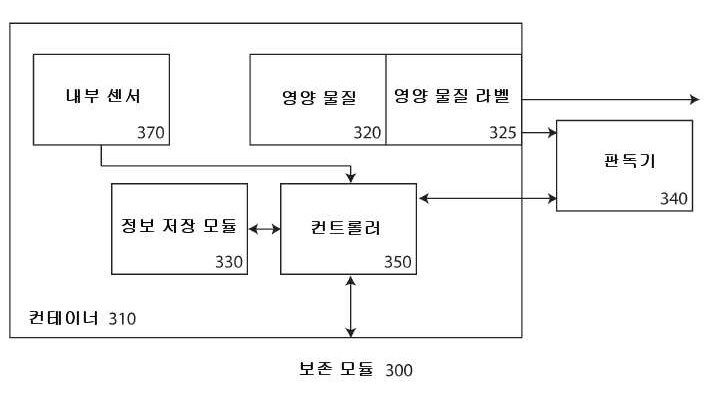 Figure P1020147029404
