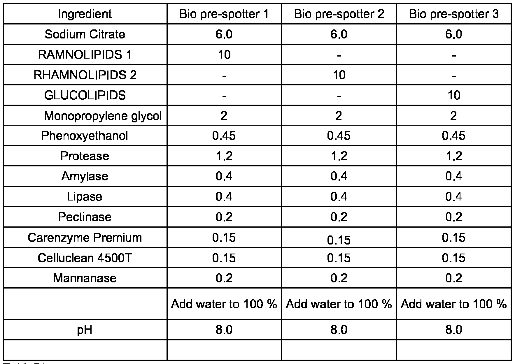 Figure imgf000061_0002