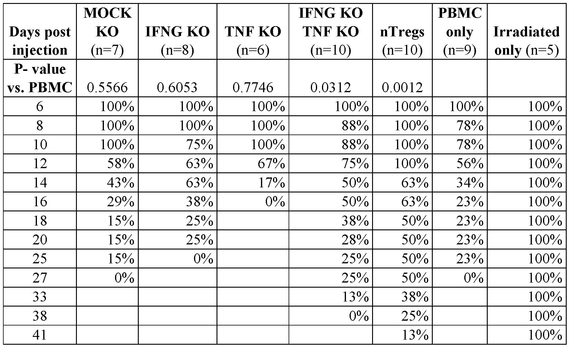 Figure imgf000110_0002