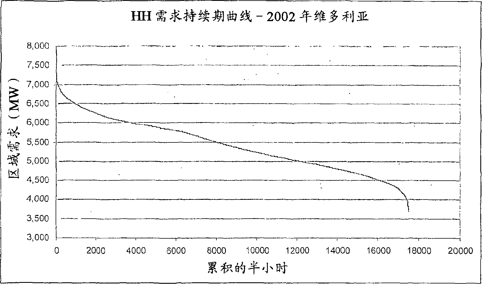 Figure A20058004324300111