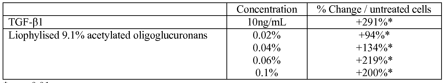 Figure imgf000064_0002
