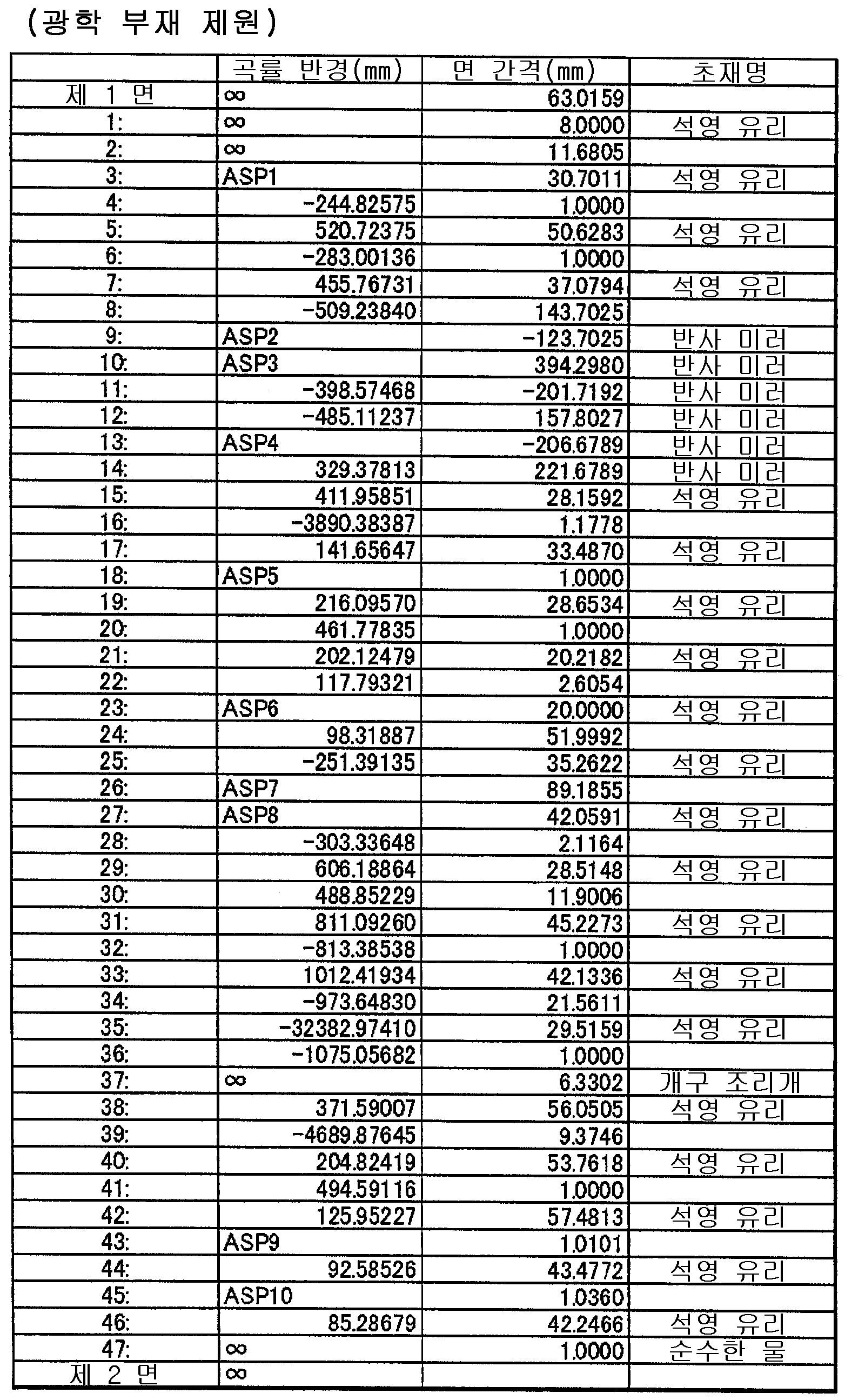 Figure 112014066274475-pat00020